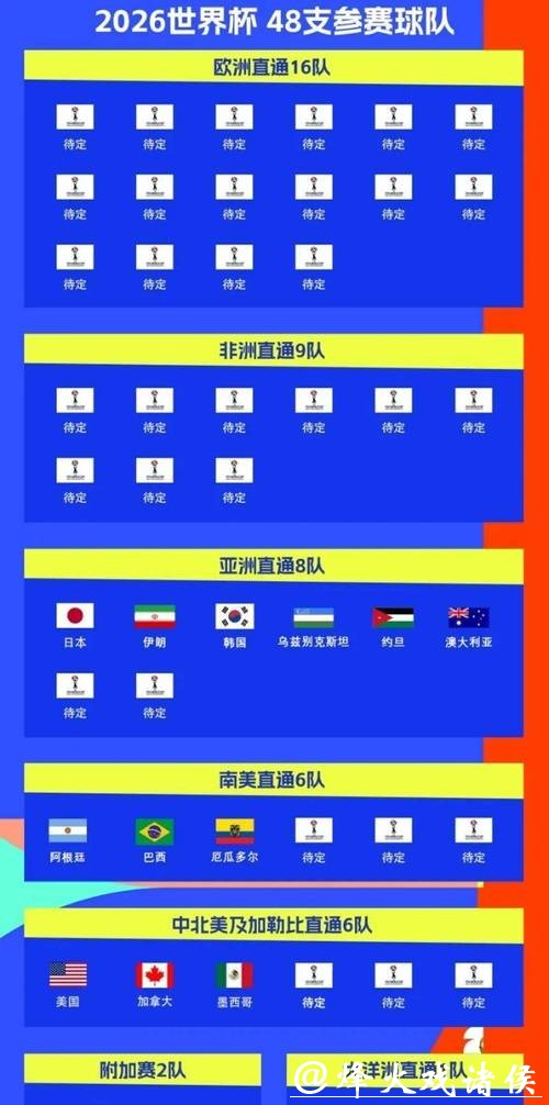 2026世界杯完整赛程指南