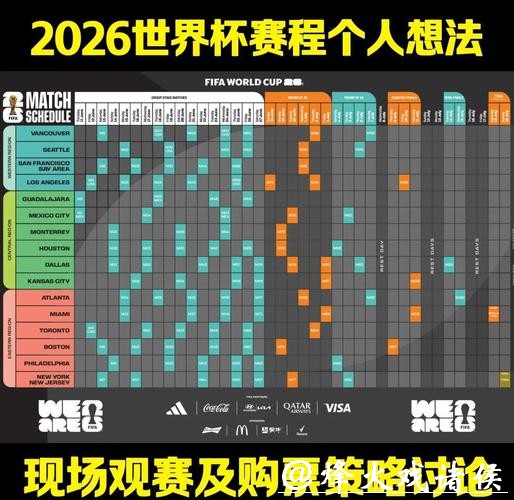 AI预测2026年世界杯比赛日程分析