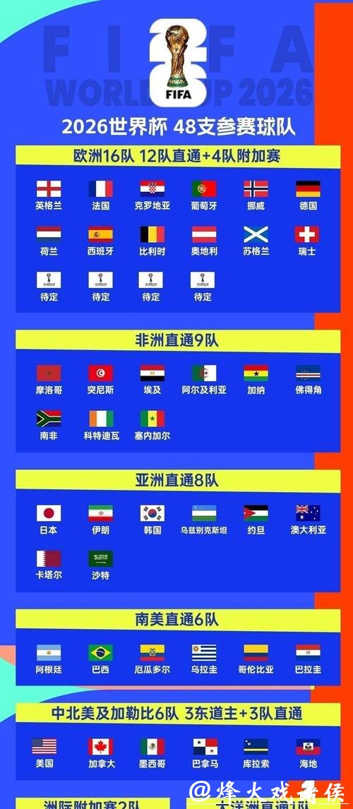 2026世界杯淘汰赛完整赛程解析 2026世界杯淘汰赛完整赛程解析